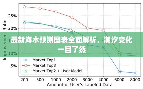 最新海水预测图表全面解析，潮汐变化一目了然