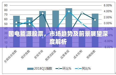 国电能源股票，市场趋势及前景展望深度解析