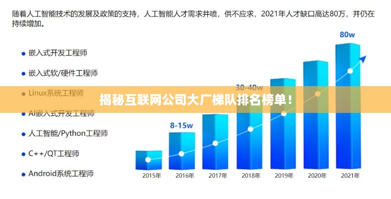 揭秘互联网公司大厂梯队排名榜单！