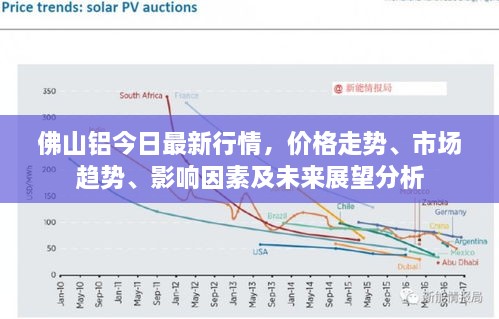 佛山铝今日最新行情，价格走势、市场趋势、影响因素及未来展望分析