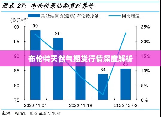 布伦特天然气期货行情深度解析