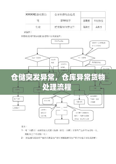仓储突发异常，仓库异常货物处理流程 