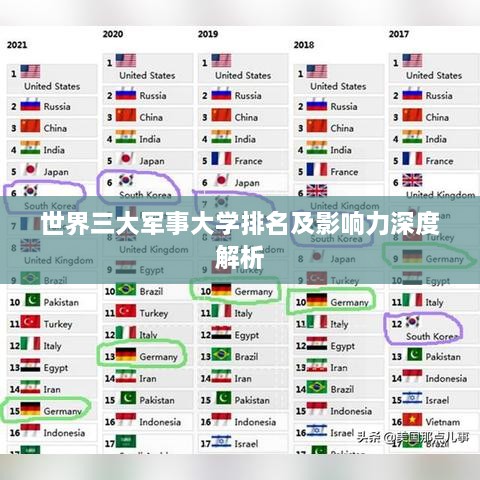世界三大军事大学排名及影响力深度解析