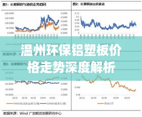 温州环保铝塑板价格走势深度解析