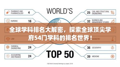 全球学科排名大解密，探索全球顶尖学府54门学科的排名世界！
