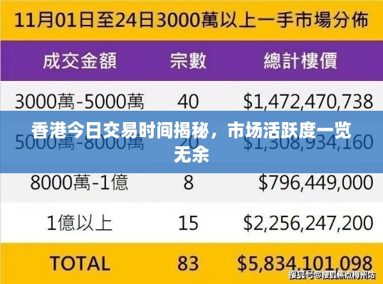 香港今日交易时间揭秘，市场活跃度一览无余
