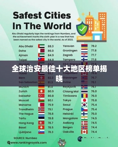 全球治安最佳十大地区榜单揭晓