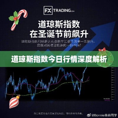 道琼斯指数今日行情深度解析