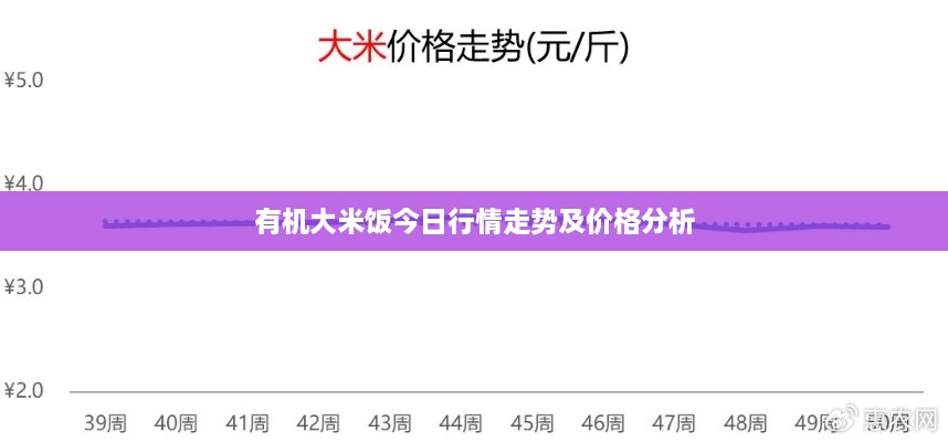 有机大米饭今日行情走势及价格分析