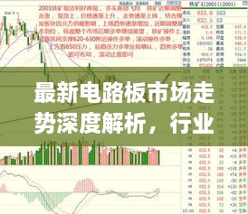 最新电路板市场走势深度解析，行业行情展望与趋势预测