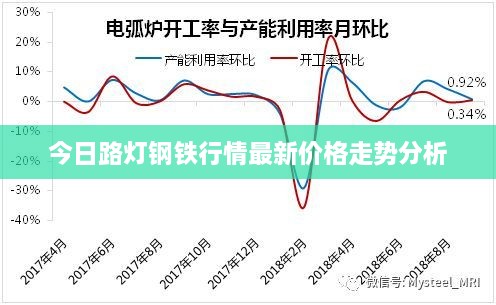 今日路灯钢铁行情最新价格走势分析