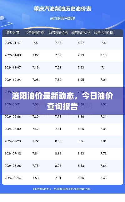 涪阳油价最新动态，今日油价查询报告