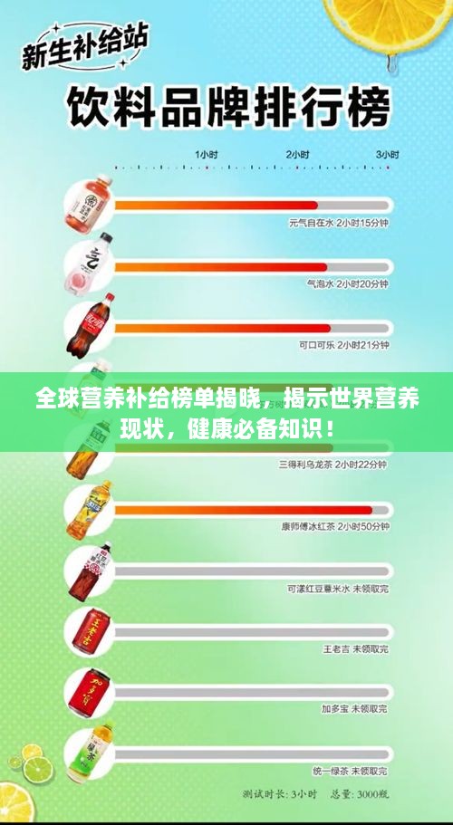 全球营养补给榜单揭晓，揭示世界营养现状，健康必备知识！