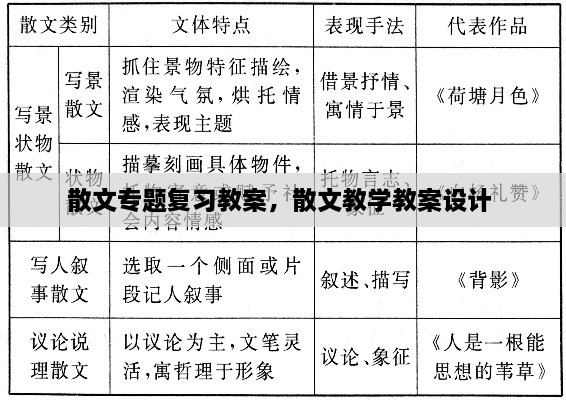 散文专题复习教案，散文教学教案设计 