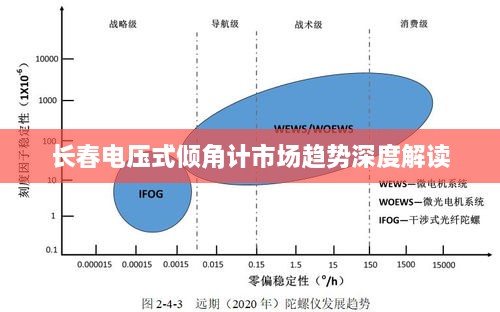 长春电压式倾角计市场趋势深度解读
