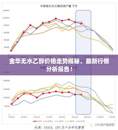金华无水乙醇价格走势揭秘，最新行情分析报告！