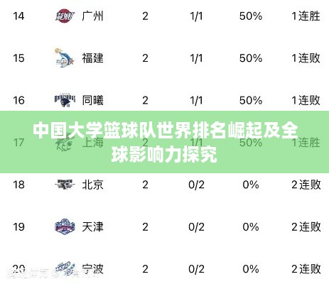 中国大学篮球队世界排名崛起及全球影响力探究