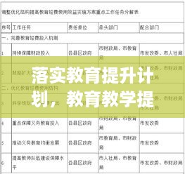 落实教育提升计划，教育教学提升实施方案 