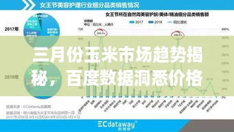 三月份玉米市场趋势揭秘，百度数据洞悉价格走势分析