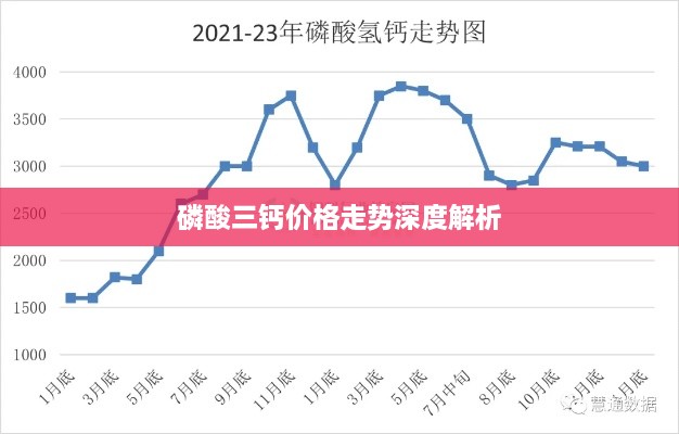 磷酸三钙价格走势深度解析