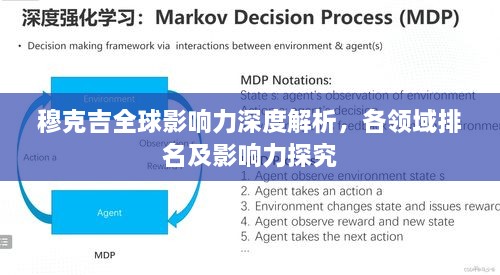 穆克吉全球影响力深度解析，各领域排名及影响力探究