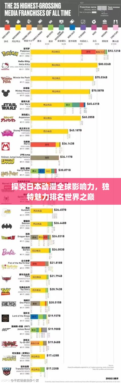 探究日本动漫全球影响力，独特魅力排名世界之巅