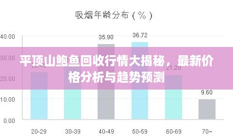 平顶山鲍鱼回收行情大揭秘，最新价格分析与趋势预测