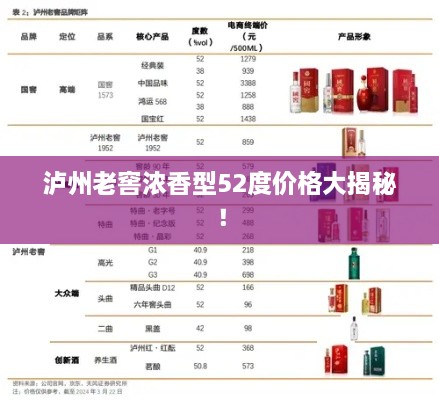 泸州老窖浓香型52度价格大揭秘！