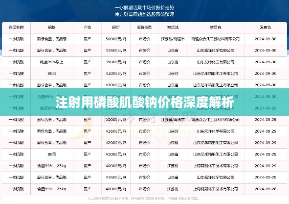 注射用磷酸肌酸钠价格深度解析