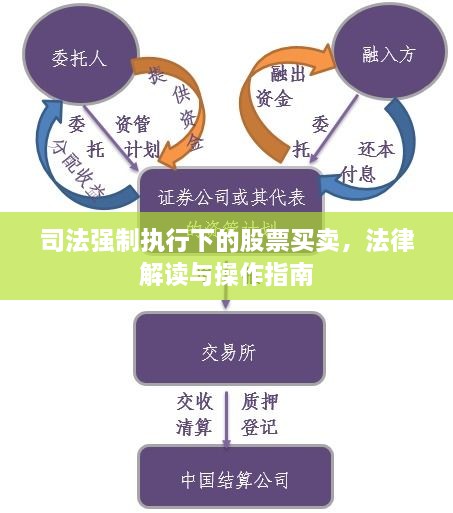 司法强制执行下的股票买卖，法律解读与操作指南