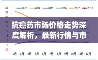 抗癌药市场价格走势深度解析，最新行情与市场趋势探讨