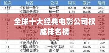 全球十大经典电影公司权威排名榜