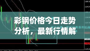 彩钢价格今日走势分析，最新行情解读