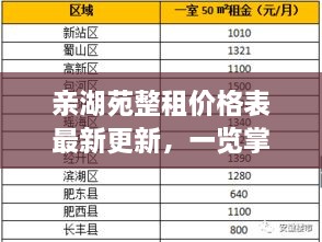 亲湖苑整租价格表最新更新，一览掌握最新租房行情