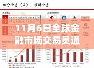 全球金融市场交易员通宵待命指南，任务完成与技能学习全攻略！