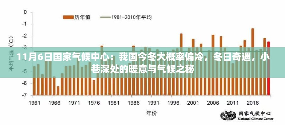 冬日气候预测，偏冷趋势下的暖意探索与气候之谜