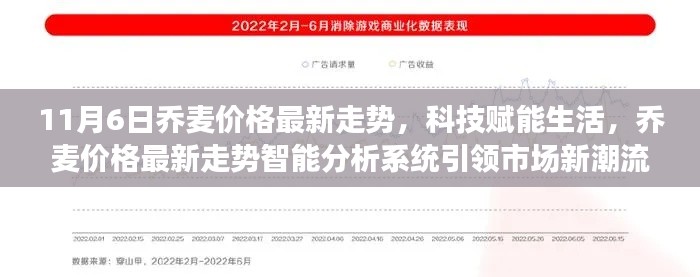 科技赋能生活，乔麦价格智能分析系统引领市场新潮流——最新走势报告（11月6日）