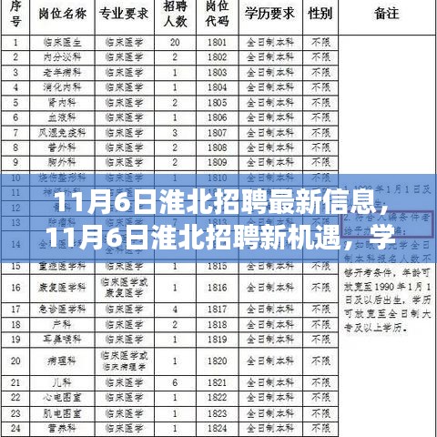 淮北招聘最新信息及励志人生启程指南，拥抱自信与成就，启程成长之路