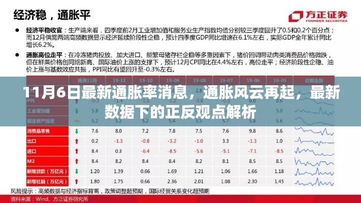 最新通胀率消息引发正反观点热议，通胀风云再起解析