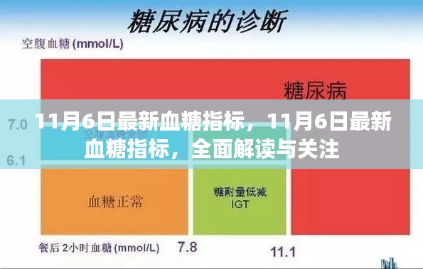 全面解读与关注，最新血糖指标更新（11月6日版）