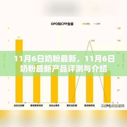 11月6日奶粉最新产品评测与介绍，全面了解最新奶粉特点