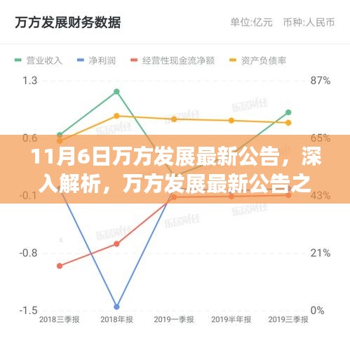 万方发展最新公告深度解读，产品特性、用户体验与市场定位分析