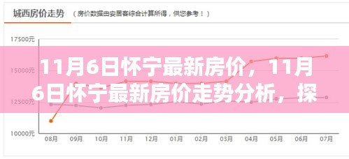 11月6日怀宁最新房价走势深度解析，影响因素与个人观点探讨