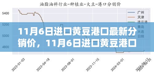 进口黄豆港口最新分销价评测与介绍，最新动态及全面解读（11月6日）