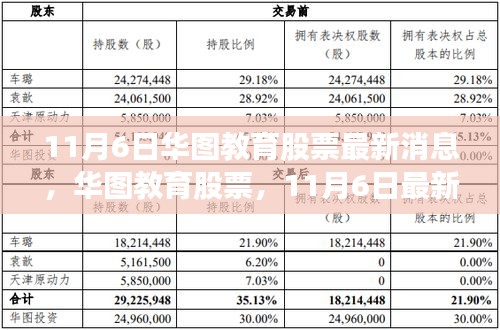 华图教育股票最新动态，行业翘楚地位与影响揭秘（11月6日更新）