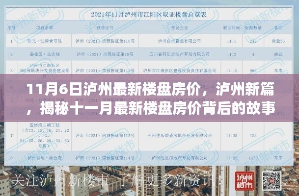 揭秘泸州最新楼盘房价背后的故事与影响，十一月最新动态及影响分析