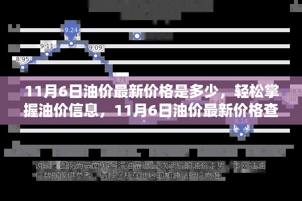 11月6日油价最新价格查询指南，轻松掌握油价信息