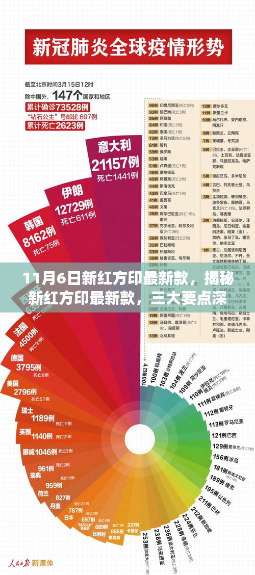 揭秘新红方印最新款深度解析与三大要点（附详细解读）