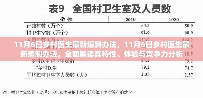 乡村医生最新编制办法解读，特性、体验与竞争力分析