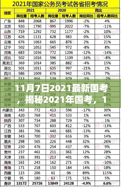 揭秘，2021年国考全新挑战与机遇，11月7日的考试分析